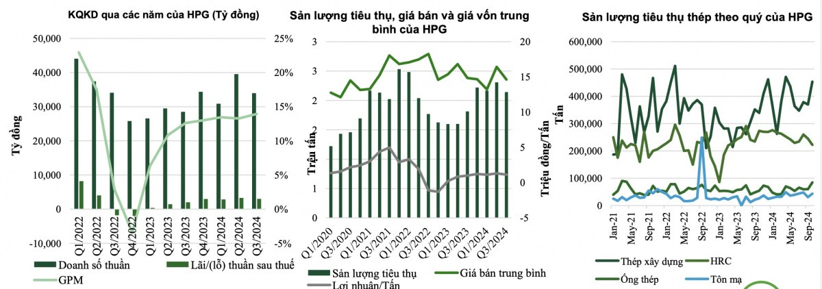 Một cổ phiếu ngành thép được khuyến nghị MUA, kỳ vọng tăng 20%