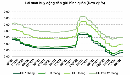 VND có thể mất giá khoảng 3% trong năm 2025