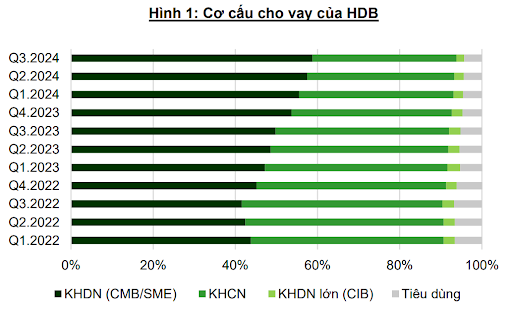 co-cau-cho-vay-cua-hdb.png