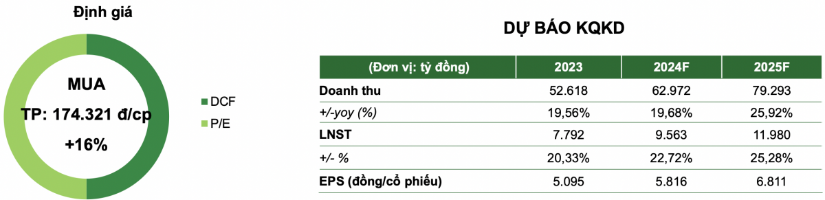 Xu hướng AI bùng nổ, một cổ phiếu công nghệ được khuyến nghị MUA, kỳ vọng tăng 16%