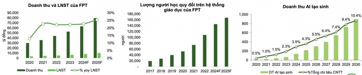 Xu hướng AI bùng nổ, một cổ phiếu công nghệ được khuyến nghị MUA, kỳ vọng tăng 16%