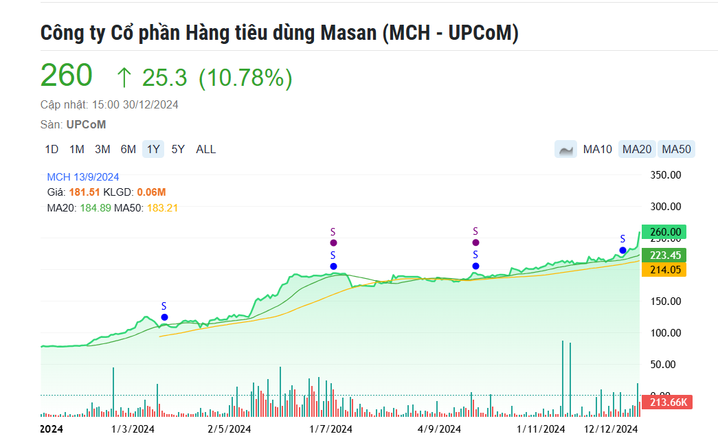 Trả cổ tức gần 7.000 tỷ đồng, cổ phiếu ‘kim cương’ của tỷ phú Nguyễn Đăng Quang chạm đỉnh lịch sử, vượt mặt Vingroup và Hòa Phát