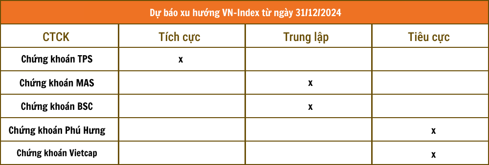 Lịch sự kiện và tin vắn chứng khoán ngày 31/12