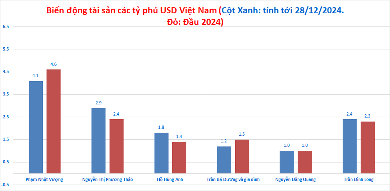 typhuUSD2024sovoidau2024.gif