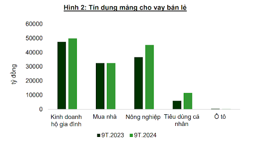 tin-dung-mang-cho-vay-ban-le-hdb.png