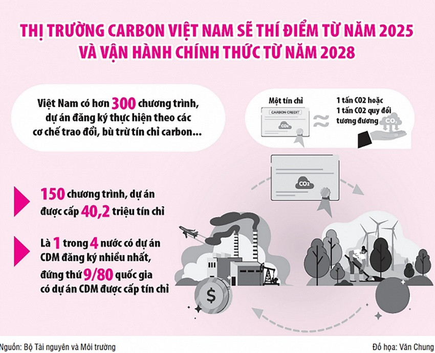 VinFast và kế hoạch bán một mặt hàng đặc biệt, tiềm năng hàng tỷ USD sẽ được Chính phủ triển khai từ năm 2025