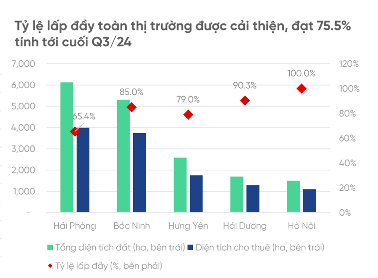 Tăng trưởng bất động sản khu công nghiệp: Sức hút từ dòng vốn FDI