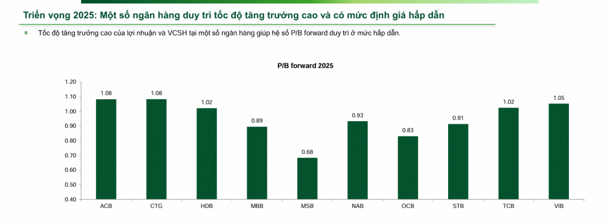 Quý IV/2024: 3 ngân hàng được dự báo lợi nhuận tăng trưởng bùng nổ