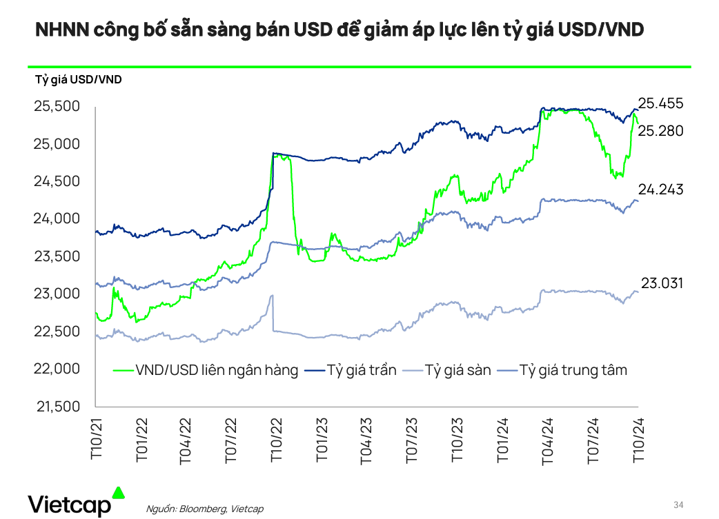 4 động lực then chốt thúc đẩy tăng trưởng GDP năm 2025 vượt 7%