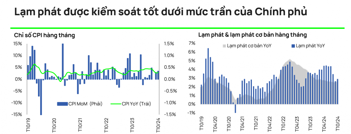 4 động lực then chốt thúc đẩy tăng trưởng GDP năm 2025 vượt 7%