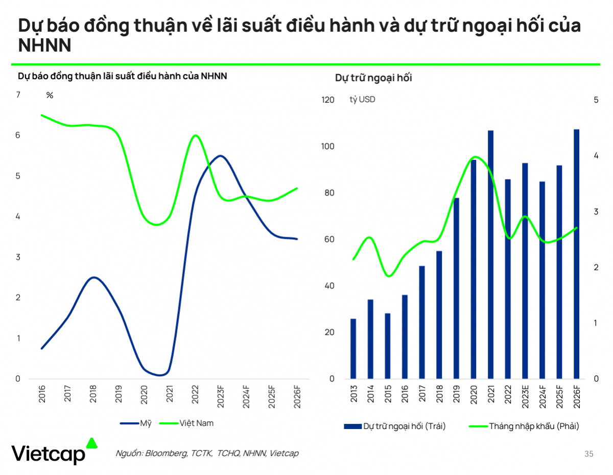 Tỷ giá, lạm phát và lãi suất 2025: Các động lực then chốt thúc đẩy tăng trưởng GDP vượt 7%