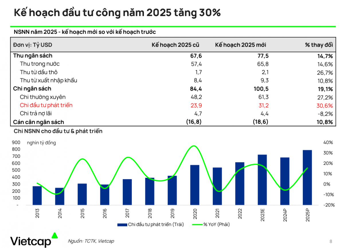 Tỷ giá, lạm phát và lãi suất 2025: Các động lực then chốt thúc đẩy tăng trưởng GDP vượt 7%