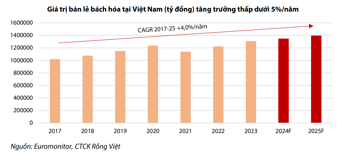 Ngành thực phẩm và đồ uống 2025: Khi những 'gã khổng lồ' như Vinamik, Sabeco... đối mặt ngưỡng bão hòa