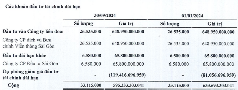 SQC - 'Nạn nhân' của cuộc chơi tài chính theo dấu chân Kinh Bắc (KBC)