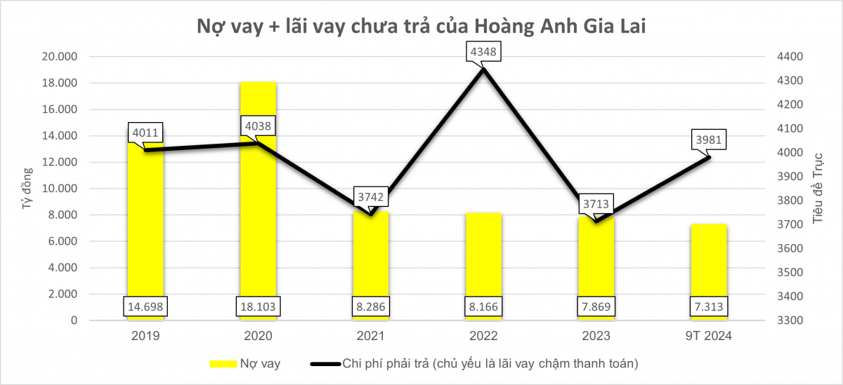 Nỗ lực xóa nợ của bầu Đức: Ngày cuối năm vẫn 'vét hầu bao' trả gốc lô trái phiếu nghìn tỷ