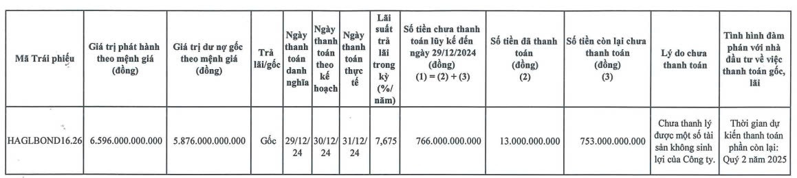 Nỗ lực xóa nợ của bầu Đức: Ngày cuối năm vẫn 'vét hầu bao' trả gốc lô trái phiếu nghìn tỷ