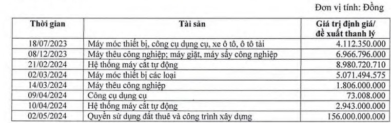 Sau giai đoạn sa thải 4.000 nhân sự, ông lớn dệt may 50 năm tuổi tại TP. HCM sống 'thoi thóp' chờ ngày hủy niêm yết