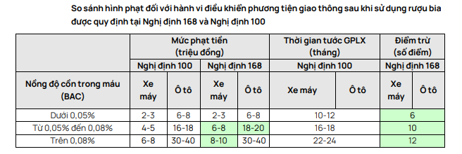 Từ ngày 1/1/2025, mức phạt nồng độ cồn lên đến 20 triệu đồng: Sabeco có đủ sức nhảy điệu ‘rock and roll’ khi ngụm bia càng thêm đắng?