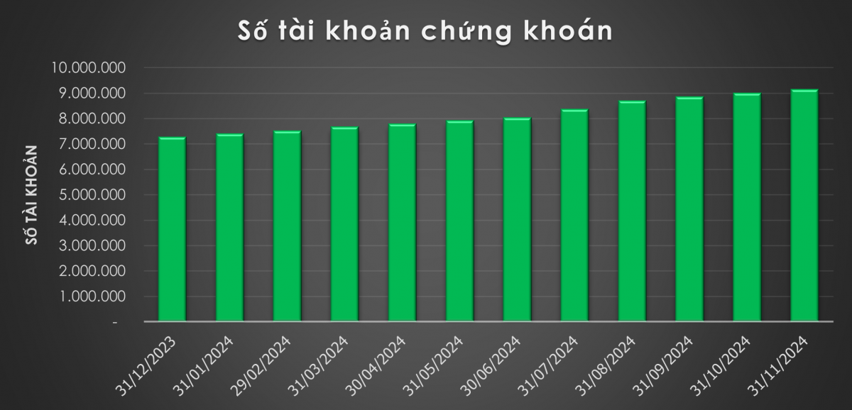 Chính thức ngừng giao dịch chứng khoán online đối với một số trường hợp: Hơn 9,1 triệu tài khoản cần lưu ý để tránh gián đoạn