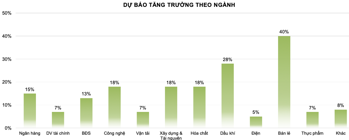 Dự báo KQKD 2024: Chuyên gia gọi tên 8 ngân hàng, kỳ vọng lớn vào Sacombank, HDBank, Techcombank…