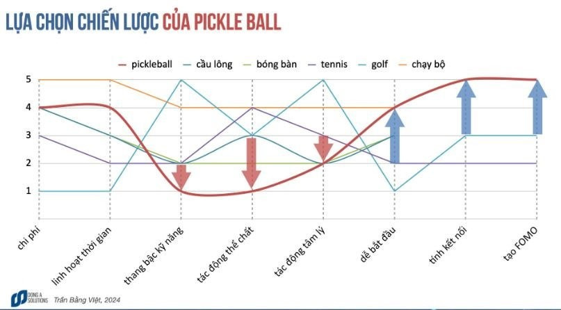 Khi doanh nghiệp 'đu trend': Câu chuyện thành công và thất bại trong năm 2024