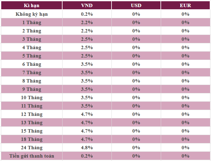 Lãi suất tiết kiệm Agribank mới nhất tháng 1/2025