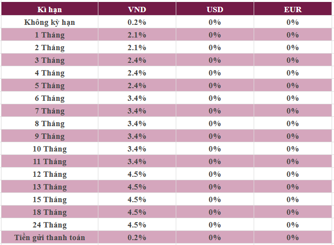 Lãi suất tiết kiệm Agribank mới nhất tháng 1/2025