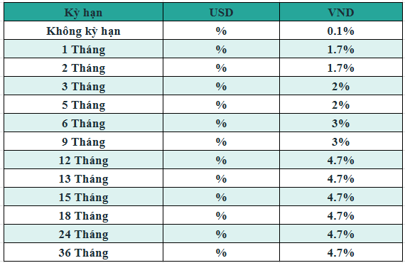 Lãi suất tiết kiệm BIDV mới nhất tháng 1/2025