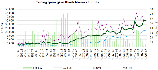 VN-Index có thể đạt đỉnh 1.663 điểm, lợi nhuận ngân hàng tư nhân kỳ vọng tăng 20%