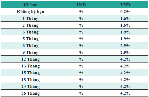 Lãi suất tiết kiệm BIDV mới nhất tháng 1/2025