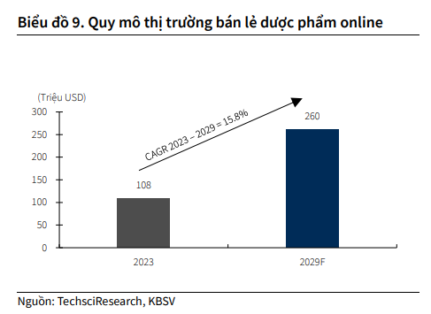 FPT Retail (FRT) khai phá ‘mảnh đất màu mỡ’ mới, quy mô lên tới 108 triệu USD