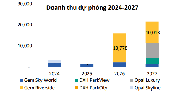 CTCK điểm danh 3 cổ phiếu tiềm năng trong tháng 1/2025, mức sinh lời kỳ vọng trên 40%