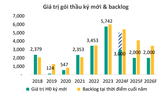 CTCK điểm danh 3 cổ phiếu tiềm năng trong tháng 1/2025, mức sinh lời kỳ vọng trên 40%