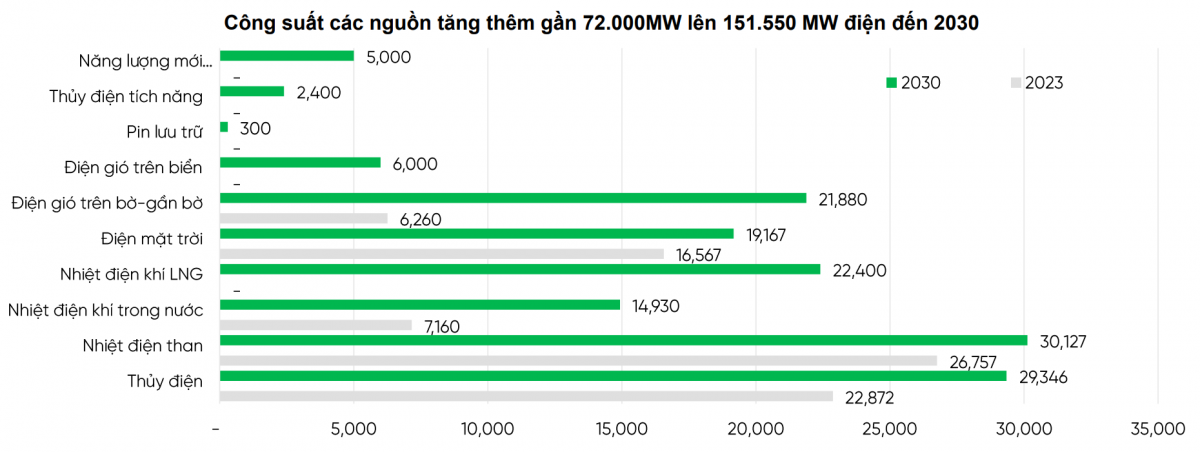 Giá điện năm 2025: Ẩn số giá nhiên liệu và hiện tượng El Niño