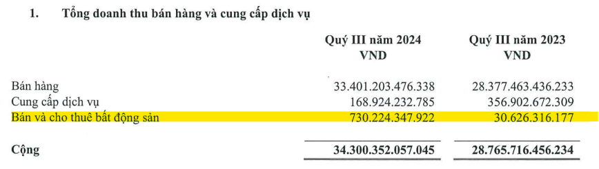 Doanh thu tăng 16 lần sau 2 năm, 'vua thép' Hòa Phát đang nắm hàng nghìn ha đất, tham vọng vào Top 3 ngành BĐS