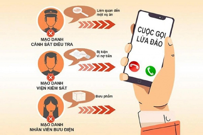 Cú lừa kép: Nữ sinh mất 42 triệu sau hai lần tin nhầm ‘công an giả’ và ‘luật sư rởm’