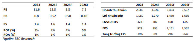 Cổ phiếu đáng chú ý ngày 3/1: KBC, HHV, HDC