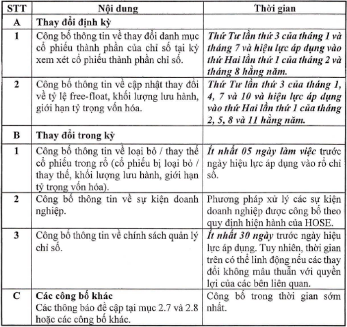 HoSE sửa nguyên tắc xây dựng rổ VN30: Cơ hội cho cổ phiếu POW trụ lại