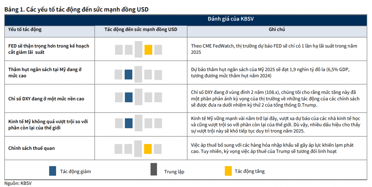 Ổn định kinh tế vĩ mô: Bệ phóng cho sự khởi sắc của thị trường chứng khoán 2025