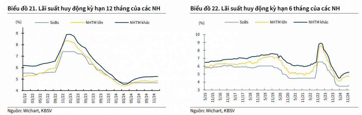 Ổn định kinh tế vĩ mô: Bệ phóng cho sự khởi sắc của thị trường chứng khoán 2025