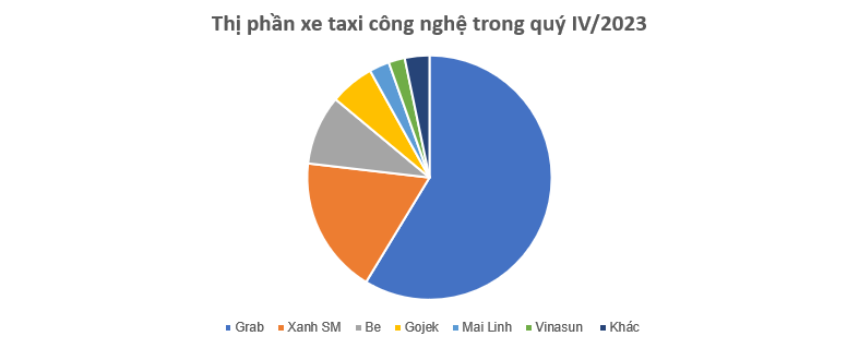 Chớp cơ hội từ ‘cú đấm’ nồng độ cồn, Xanh SM có lật đổ ông lớn Grab trong cuộc đua thị phần gọi xe công nghệ?