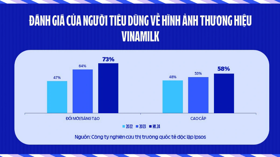 Vinamilk (VNM) và nước cờ bất ngờ trong cuộc đấu thị phần