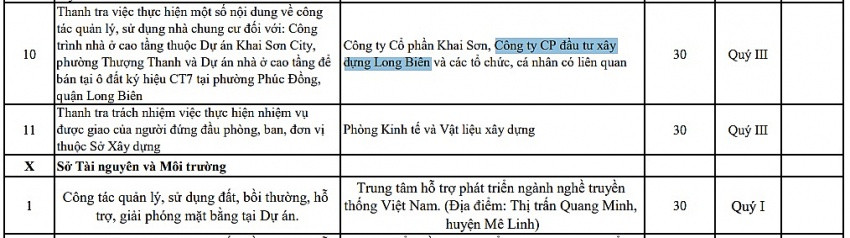 Cenland (CRE) và Khai Sơn vào tầm ngắm thanh tra năm 2025