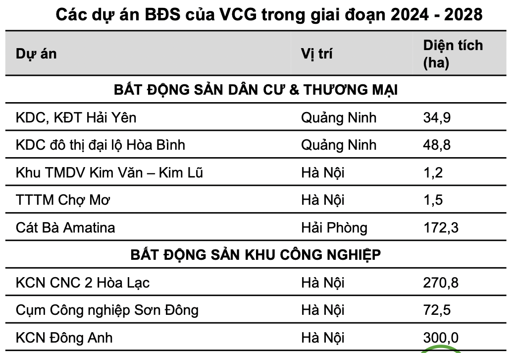 Dự báo KQKD năm 2025: Xuất hiện những doanh nghiệp được chuyên gia kỳ vọng lãi tăng 200%