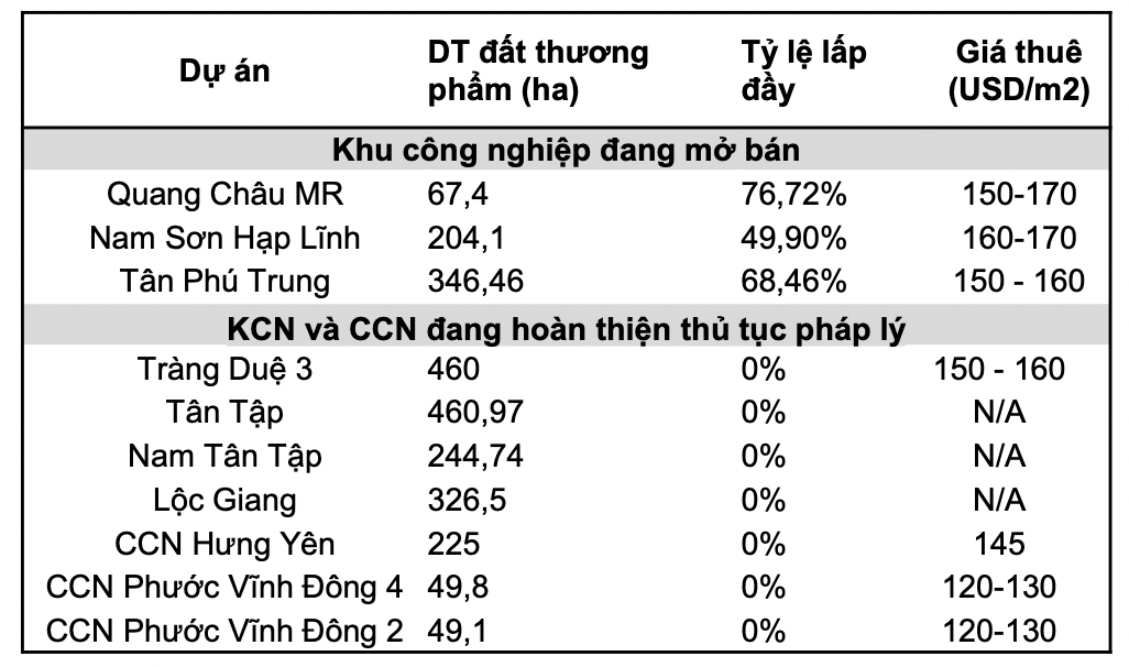 Dự báo KQKD năm 2025: Xuất hiện những doanh nghiệp được chuyên gia kỳ vọng lãi tăng 200%