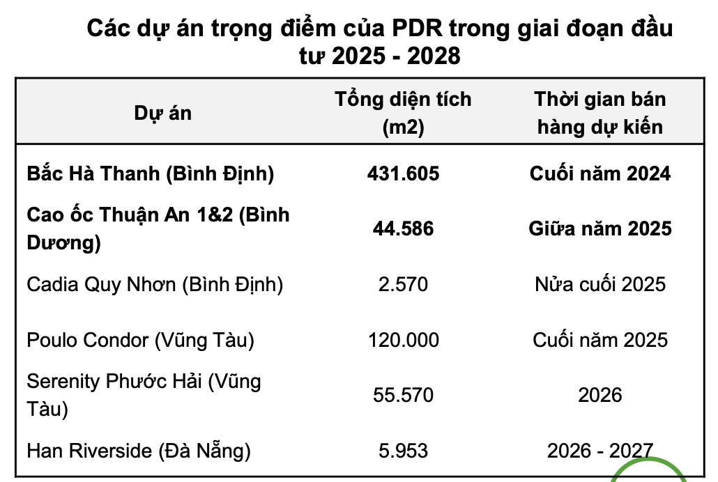 Dự báo KQKD năm 2025: Xuất hiện những doanh nghiệp được chuyên gia kỳ vọng lãi tăng 200%