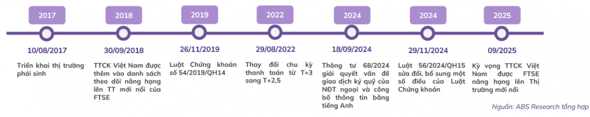 CTCK thông tin về hệ thống KRX: Chìa khóa nâng hạng thị trường năm 2025