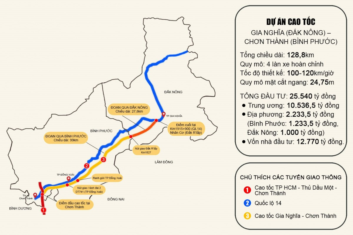 Chốt phương án triển khai cao tốc hơn 25.500 tỷ đồng của liên danh Vingroup - Techcombank, tiết kiệm hơn 1.000 tỷ đồng