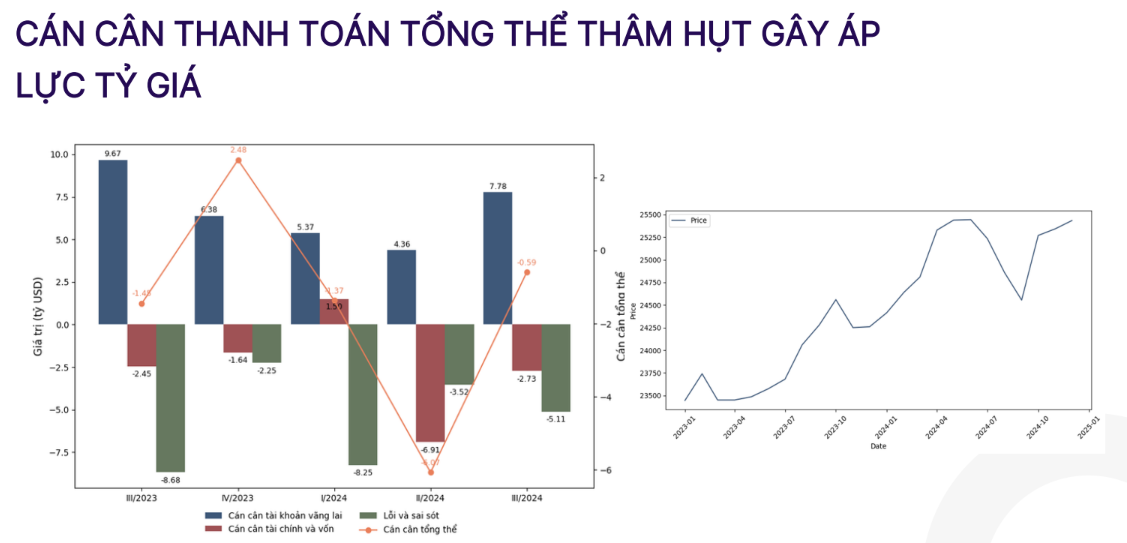 Chuyên gia lý giải: Tỷ giá USD/VND tăng mạnh không phải vì DXY