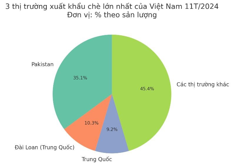 'Vàng xanh' trồng bạt ngàn ở Việt Nam, chỉ 1/6 quốc gia trồng được: Trung Quốc rất chuộng, chi gần 18 triệu USD để nhập về